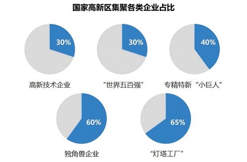 創新引領 技術賦能 國家高新區如何加速高質量發展